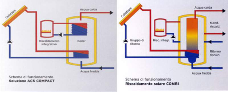 kit solare termico