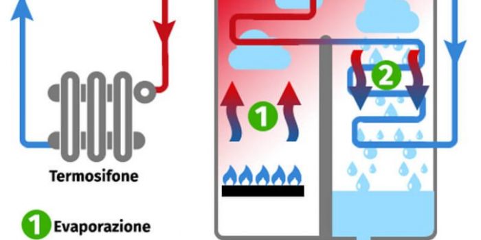caldaia_a_condensazione_724x600